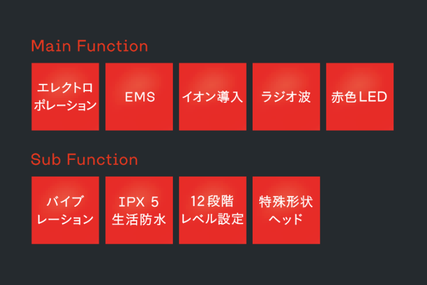 ティレットスマートギアのメイン機能