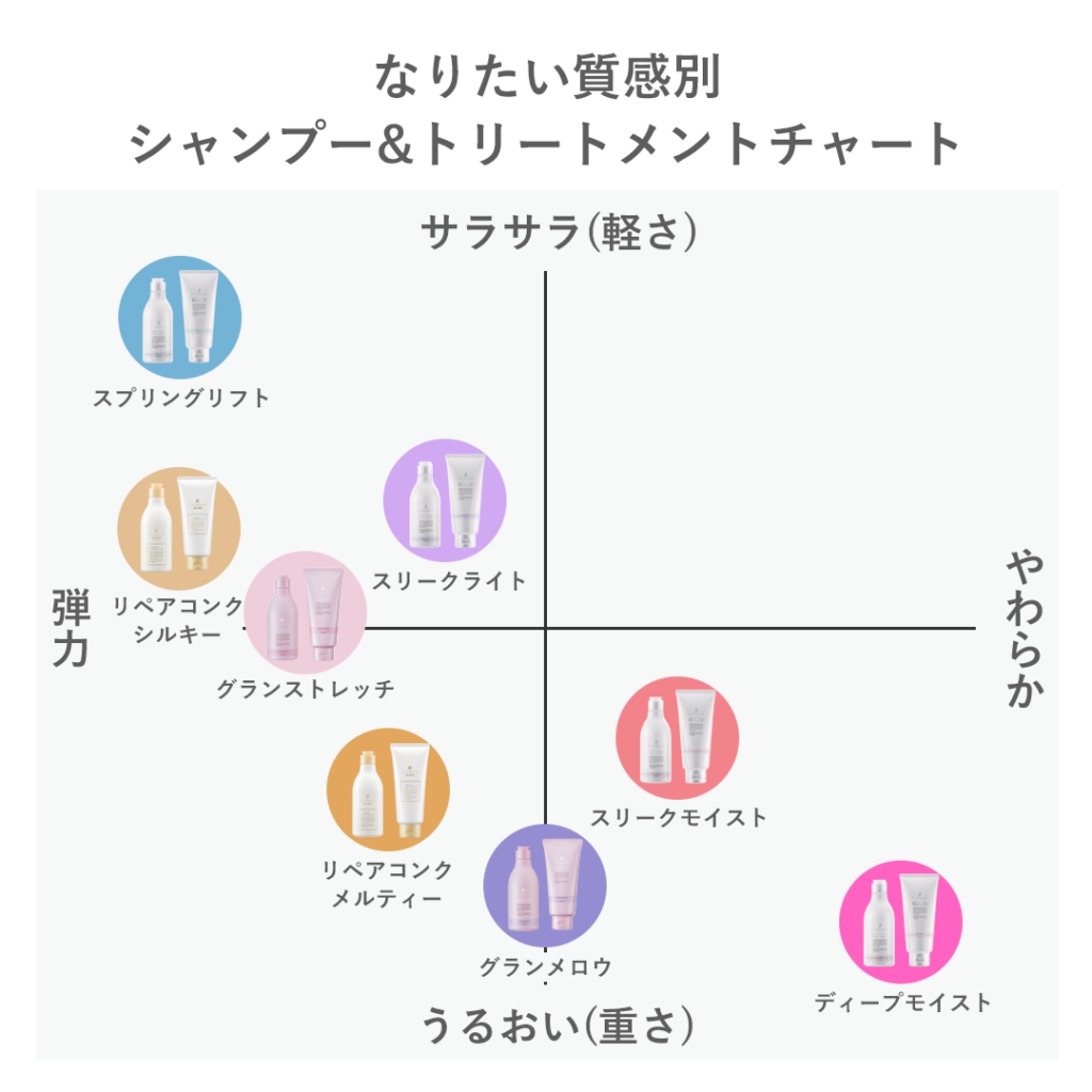 フローディア質感MAP