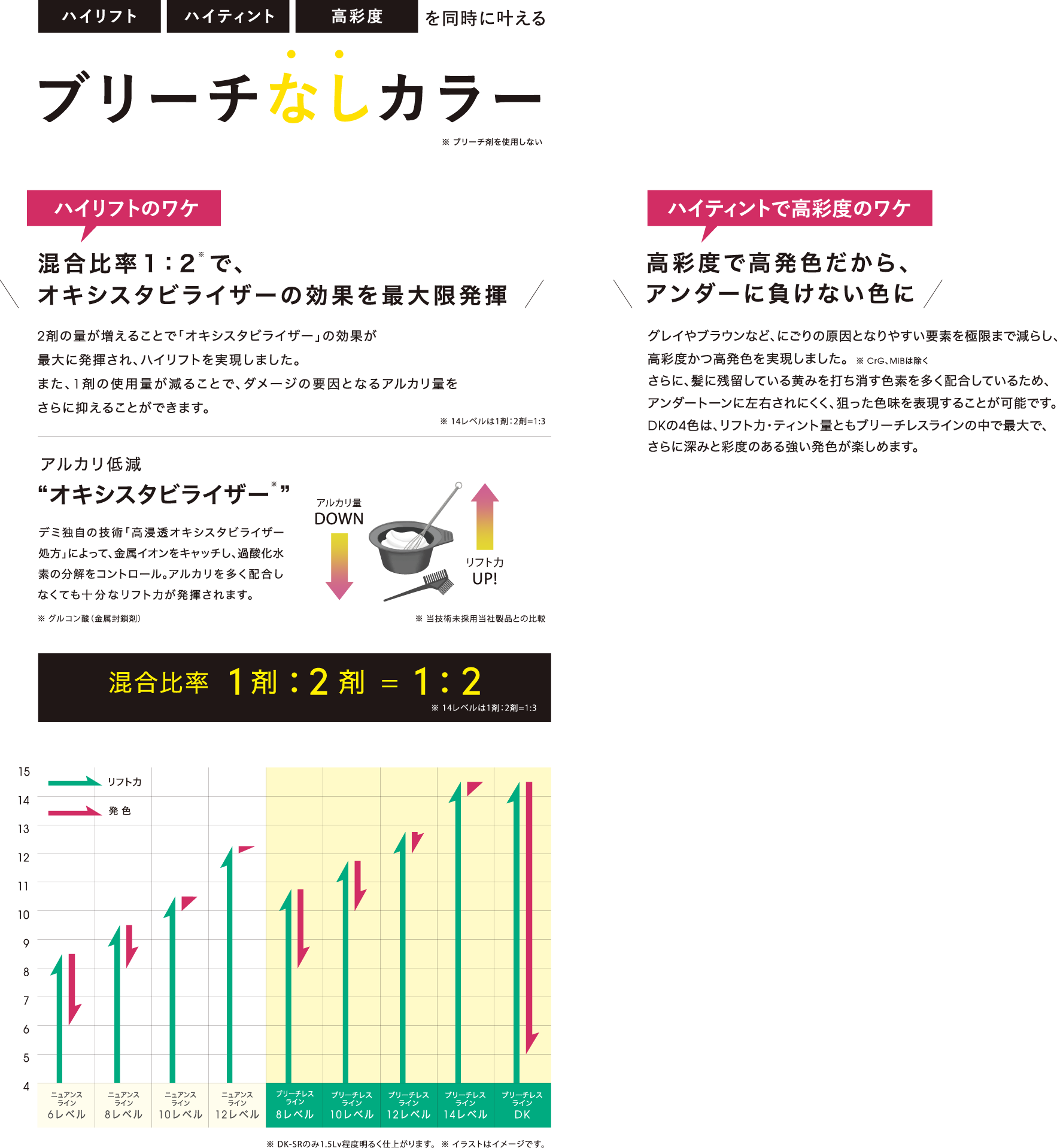 TOIROCTION（トイロクション）ブリーチレスラインの詳細画像