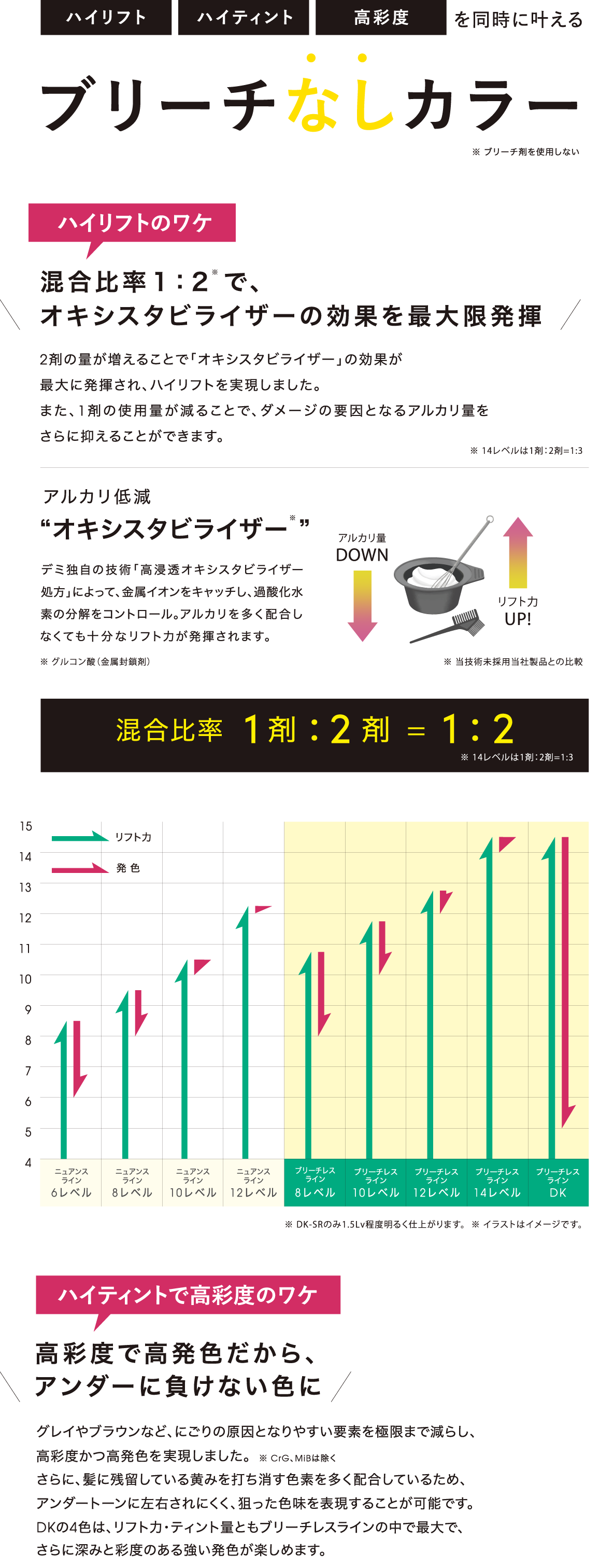 TOIROCTION（トイロクション）ブリーチレスラインの詳細画像